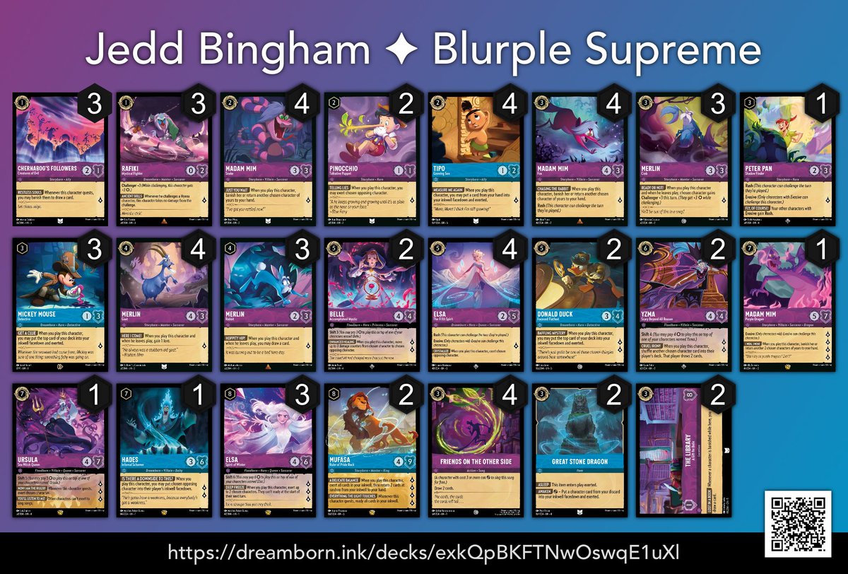 Won my local set champs today! After missing top 8 four times this month, nice to go all the way on the last one. See you at the DLC! #Lorcana