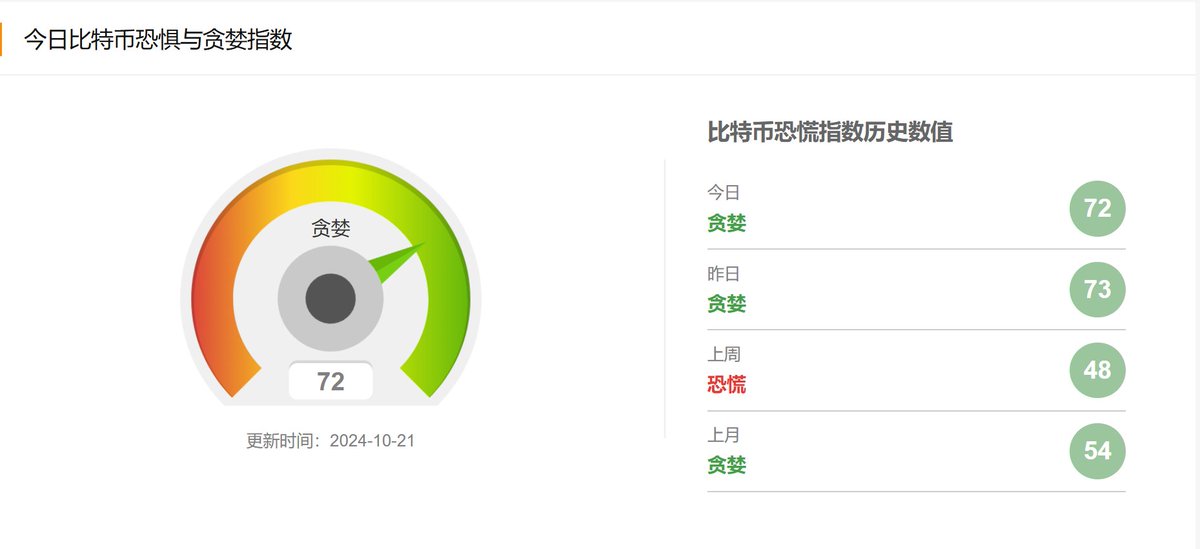 Paris13Jeanne's tweet image. 贪婪72了。。。tmd这清算地图我就不信空头还有什么好被轧的。。。
＃trading