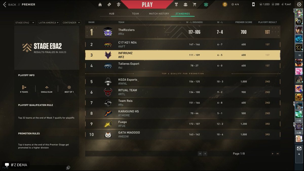 El_Mithran's tweet photo. Felicidades a mis chicos, trabajando duro y con paso firme. A por el siguiente escalón. @InfiriumzGaming
@pwrzzz
@dema0363
@v_viatic
@0skusan
@LoGin0202
@marce_1953
@OdysseoSanz
@Jun1orGG
@AlohAdrian99
@HelidaBlack
#GoIFZ https://t.co/x9E5x0YbbL