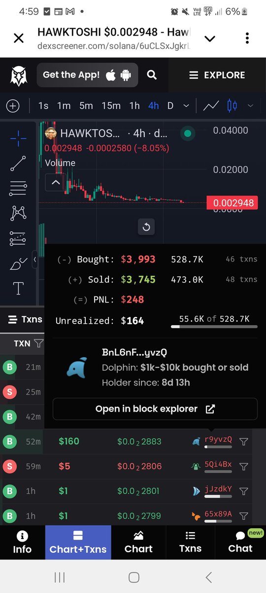 CtoHawktoshi's tweet photo. Whales are buying up the fear! 🐋

What do they know that we don't? 

Why are they adding during this dip instead of panicking like novices? 🤔 #Hawktoshi

#HawktoshiTuahmoto #HawkTuah #HalieyWelch #Solana $SOL #Memecoin #100xGem #CommunityTakeover #CTO https://t.co/GIKIXMt7dK