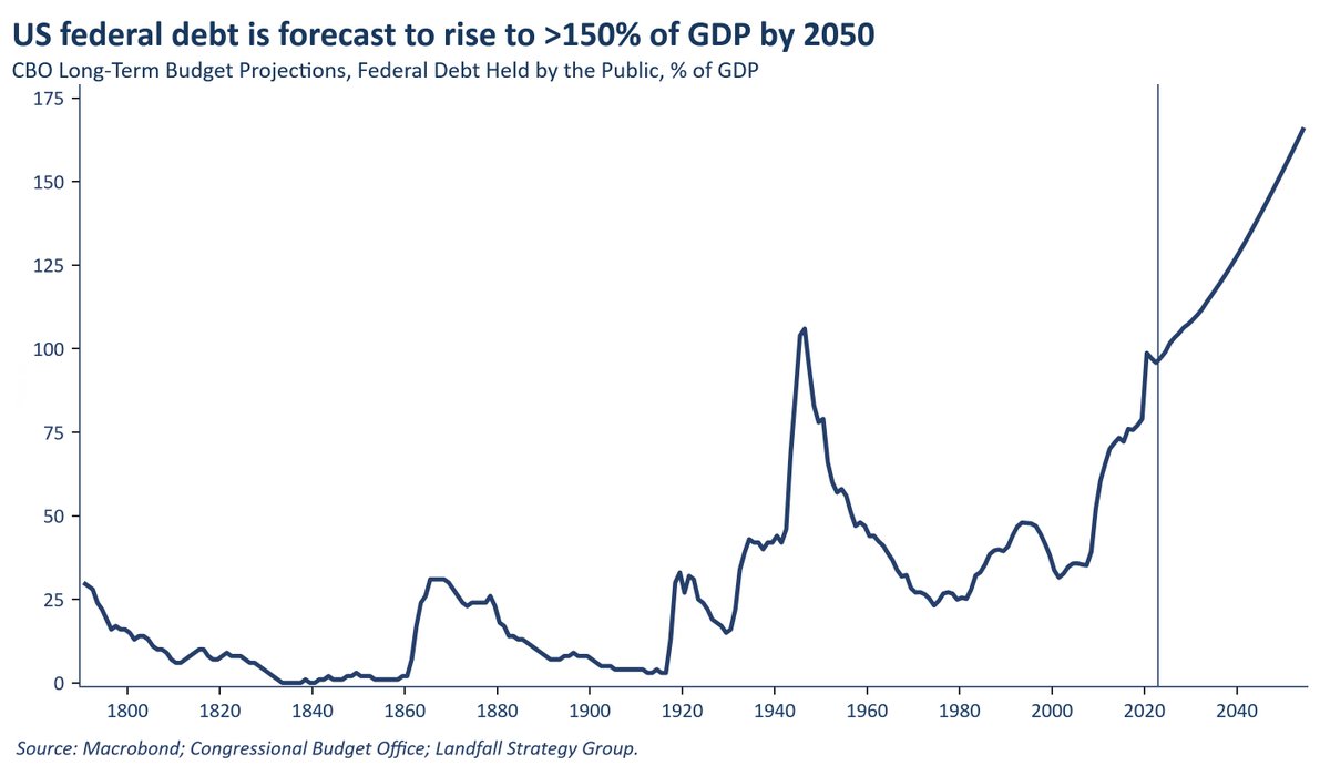 Some of my thoughts on the ongoing rise in public debt across advanced economies; and the economic and geopolitical risk exposures that this creates.
davidskilling.substack.com/p/the-rise-and…