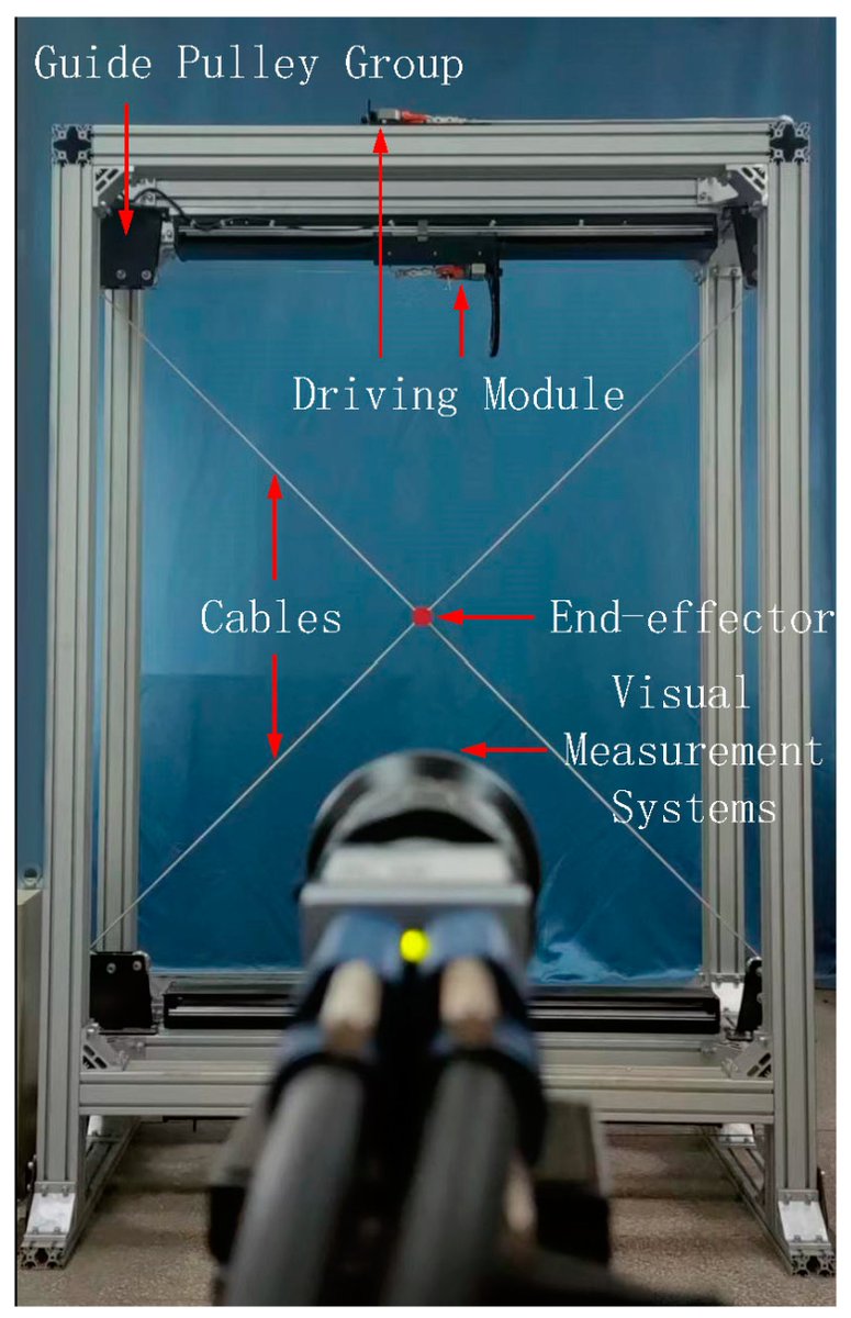 Machines_MDPI's tweet image. #article
Comprehensive Compensation Method for Motion Trajectory Error of End-Effector of Cable-Driven Parallel Mechanism by Yanglong Li, Yujun Xue, Fang Yang, Haichao Cai and Hang Li
Full text: mdpi.com/2075-1702/11/5…
#parallelmechanism #parameteridentification #algorithm