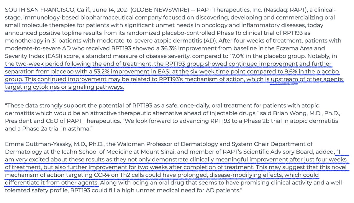 HOThomasWPhelps's tweet photo. 1 of 2 In 2021 $RAPT #CCR4 antagonist atopic dermatitis:
- upstream #Th2 MOA reduced SEVERAL cytokines
- CCR4 on #Treg cells/trafficked Tregs to skin
- treatment ended but improvement cont, long-lasting!
- Unfortunatlely CCR4 on #platelets likely cause of liver toxicity in Ph2 https://t.co/Ip1HOgJEI1