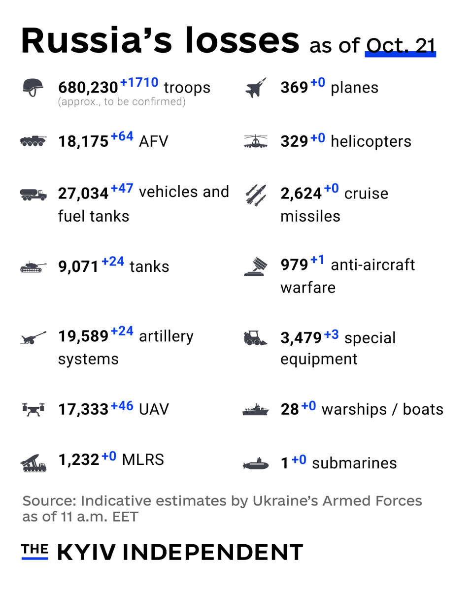 The Kyiv Independent tweet media