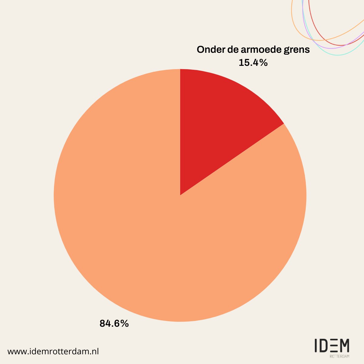 IDEM Rotterdam tweet media