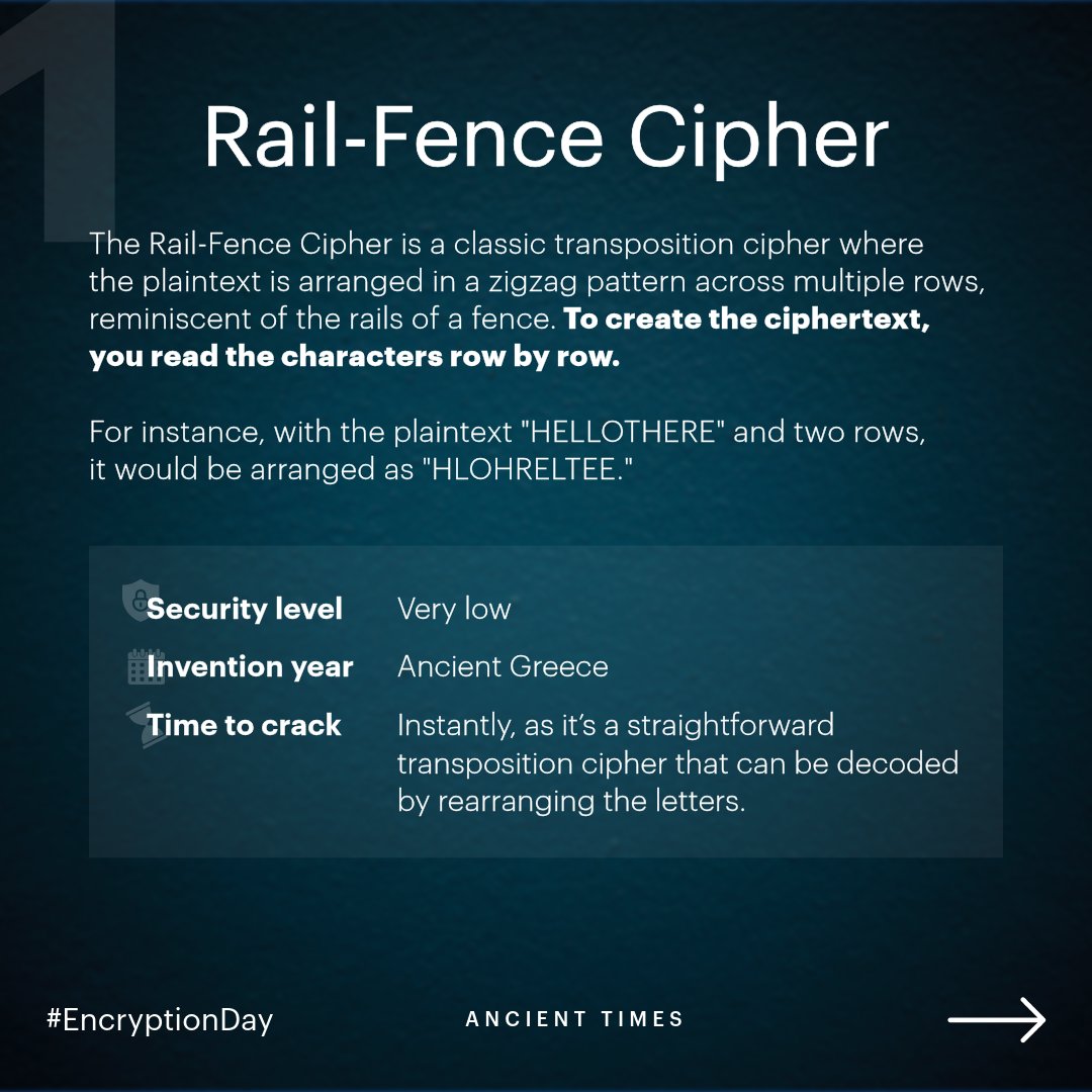 Tresorit on X: “In honor of #EncryptionDay, we’ll explore several