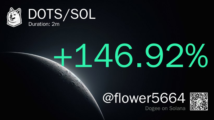 flowersea0628d's tweet photo. ⭐挑战1sol赚100sol第一天⭐
第一天正在看有关推文监控的事情，所以操作的次数不是很多，总体胜率大概80%左右，吃了几个小倍数的，也有几个归零的，目前一次仓位是0.25个sol左右，等做到10sol会改变策略。

🚀今日战绩：1sol----2.5sol(+250%)
代表操作：①DOTS     146%  数据异动
                      ②TETRA   187%   推特监控
                      ③，=，e  329% 监控到了疑似庄家的聪明地址
 
反思：
还有几个归零的以及亏损的，都是被带了节奏，还有一些fomo，以后操作流程会越来越标准，宁可错过也不乱操作。

下面图片中的tg交易机器人dogee
是我感觉最丝滑的一个,https://t.co/FB0AgV0kAn 
还可以晒单，满满的成就感

后续还想拉一个大家交流的交流群，不收费，我会免费公开我的资料，互帮互助，有什么好的建议都可以写在评论区，还有就是最重要的一个事情👇

passion!✌️