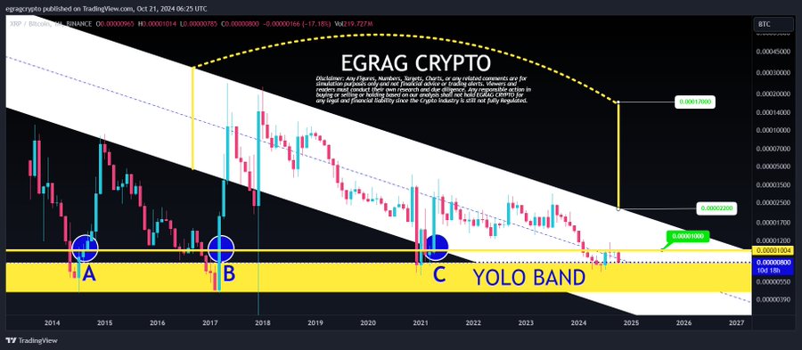XRPBTC 1M Chart EGRAG Crypto