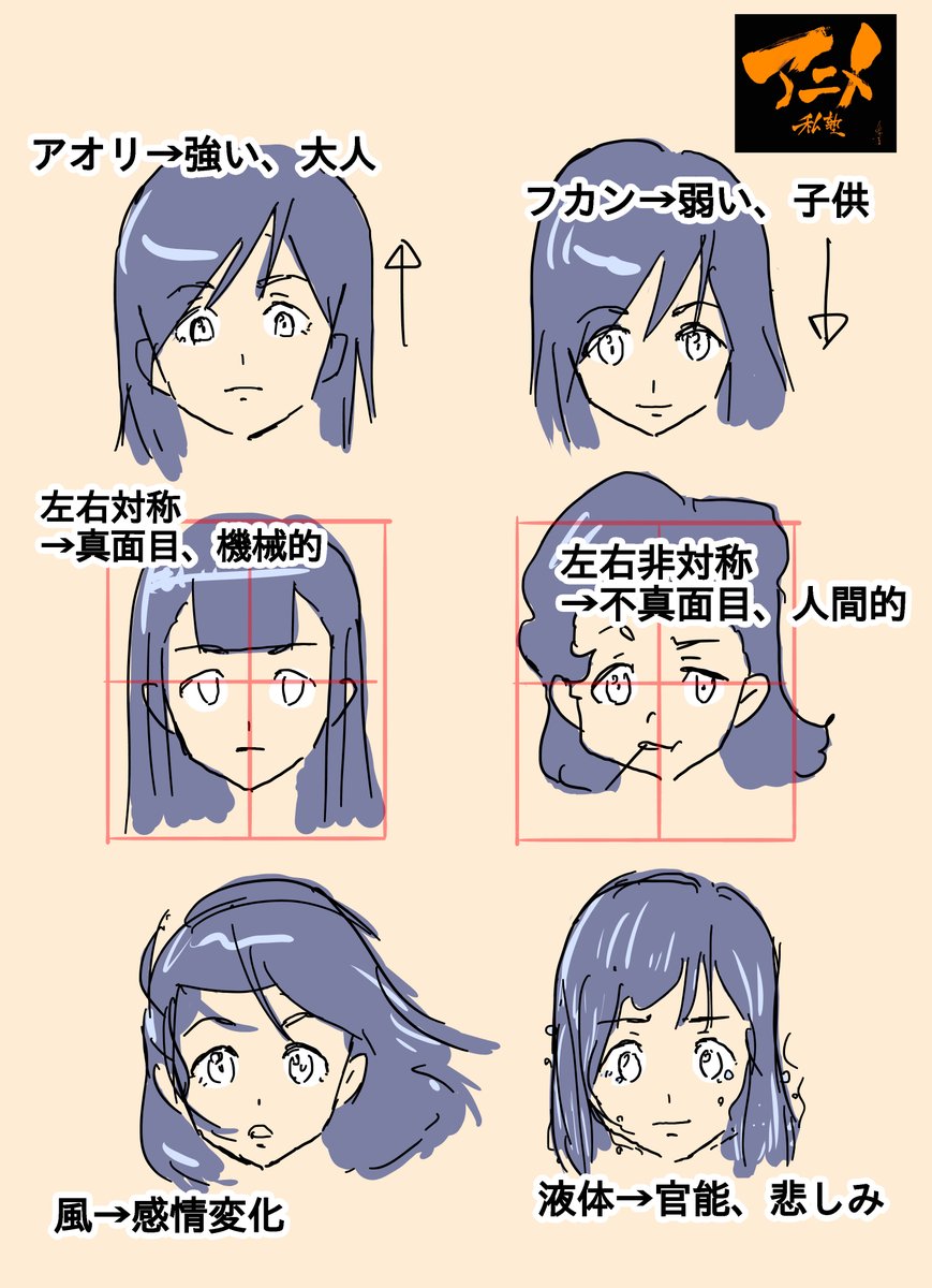 ◎表情の作り方まとめ 