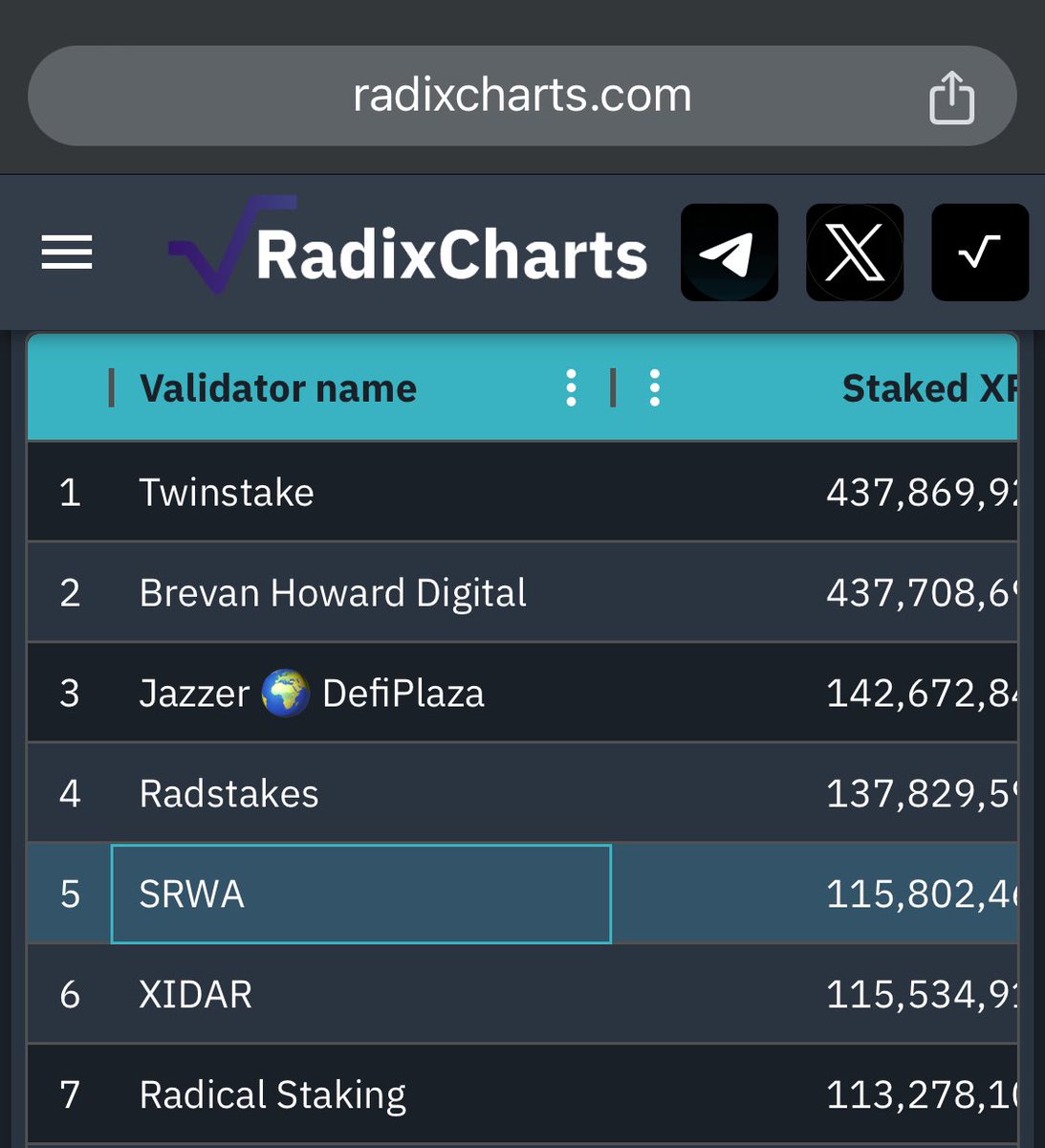 SRWA.xrd tweet media