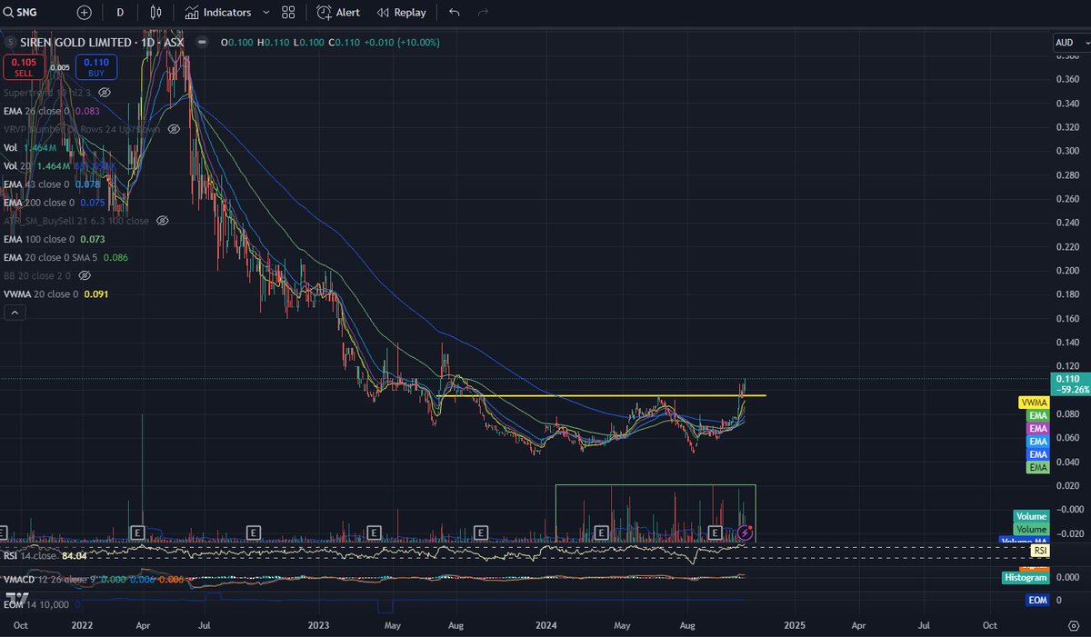 sns_trader tweet media