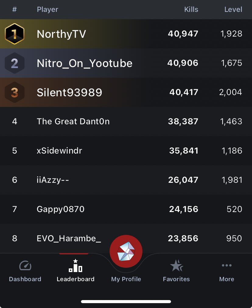 NorthyAye's tweet photo. OFFICIALLY THE NUMBER 1 CRYPTO IN OCE 🇦🇺🏆

Been Grinding for 2 YEARS for this, and today it finally became a reality 💚

Thank you to everyone who supported this journey and keen to maintain this spot and be the best OCE Crypto forever 🥳 https://t.co/yAEKXguhoV