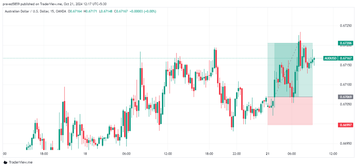 UndisputedZen's tweet photo. TP HIT WITH #AUDUSD 
2RR IN PROFIT 🎯 https://t.co/5JiAAvlDHE