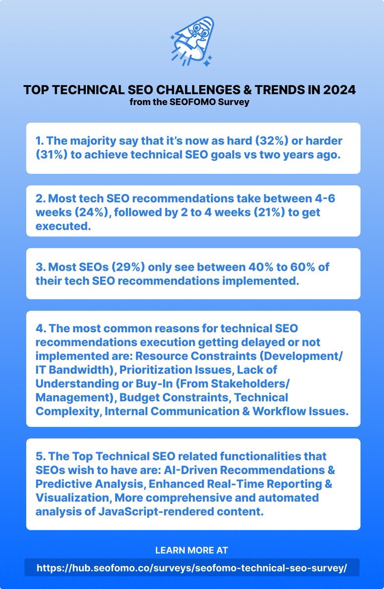 Top Technical SEO Challenges, Trends &amp; Insights in 2024 from the SEOFOMO Survey 👇

1. The majority say that it’s now as hard (32%) or harder (31%) to achieve technical SEO goals vs two years ago.

2. Most tech SEO recommendations take between 4-6 weeks (24%), followed by 2 to 4