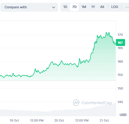 dcommunity_main's tweet photo. 🏆Retweet Prediction Promo🏆
#Degen surprise this weekend with $SOL making some noise✔️It reminds me why #Solana is a fav place to be🥳Big things are coming over the next year⌛️
📣Lets kick if off📣

To Enter:  Retweet and comment #SOL price in a year $50 [2 of $25] 
More 👇