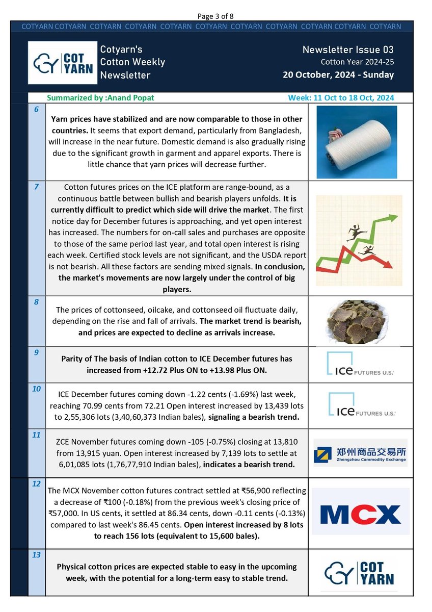 globalcotton9's tweet photo. Cotton Weekly Newsletter
Issue No. 03 (2024-25)  - Oct, 20, 2024

#Cotton #CottonNews #CottonYarn #agriculture #CottonSeeds #kapas #indiacotton #indiancotton #news #rajkot #Gujarat #India #textile #cottonprice #bales #CottonCandy #cottonmarket #cottonscenario #northmarket https://t.co/ATVMSgOrfT