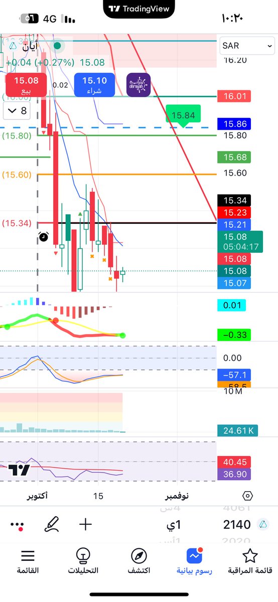 #تاسي
#ايان 
عاجبتني مؤشراته 
طبعا لا تعد توصيه مجرد رأي