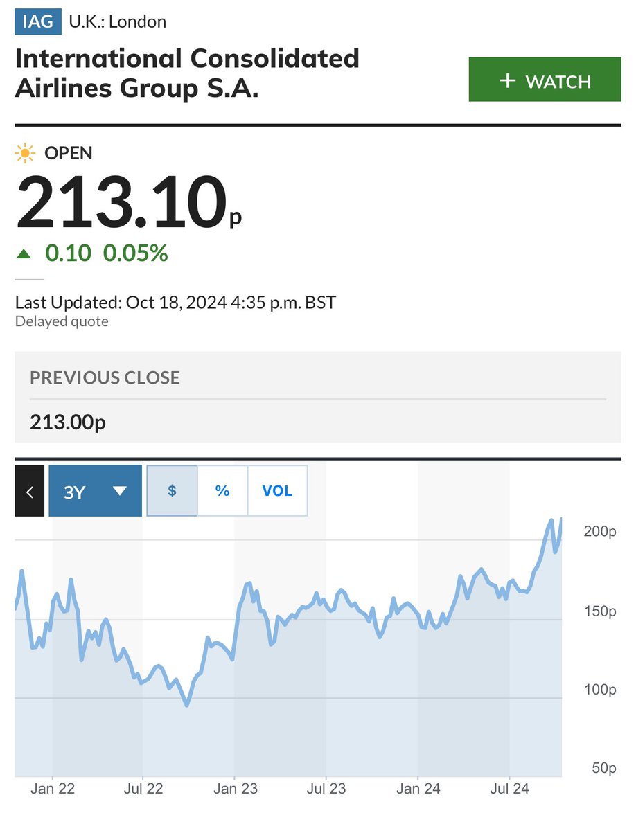 Commiserating for the 34,000 <a href="/British_Airways/">British Airways</a> staff stuck under poor management, reduced to sending apologetic emails rather than providing great customer service. PS: a good price leading indicator is customer service score. Expect #IAG to fall.