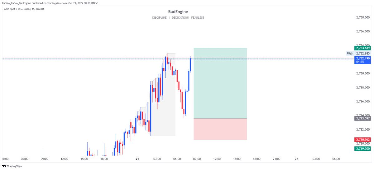 fabian_fabroo's tweet image. Happy Monday,guys.  I will be going bullish at that level. 

#XAUUSD
#BadEngine

Like, follow and retweet if you are seeing this post.