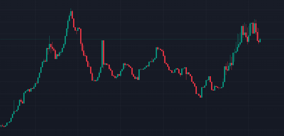 KhadijaWaveSol's tweet photo. Alright still solid on this charts, like and easy walk on the morning! Chart looking good, community support is increrible! https://t.co/yL4uDCrGX0