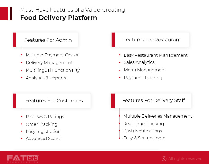 yo_yumm's tweet image. Creating a food delivery platform with user-centric features, is essential for success. 

Check out the infographic below showcasing the game-changing features of the food delivery platform!

To explore in-depth visit: fatbit.com/fab/how-to-sta…

#fooddelivery #platformfeatures