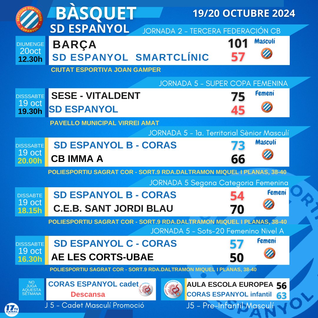 Canal Disset tweet media