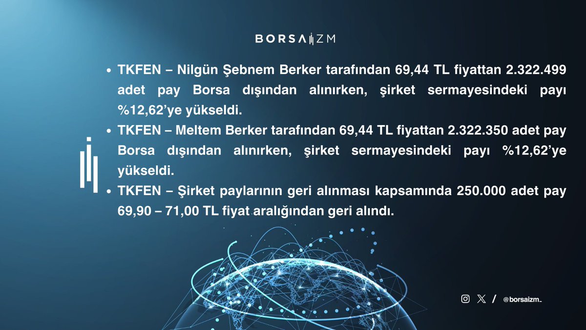 Borsaizm_'s tweet photo. Pay alım-satım Haberleri
ytd
#tkfen #enkaı #nuhc #egeen #gesan #smart #ulker #sokm #bımas https://t.co/BMk1gsW6nh