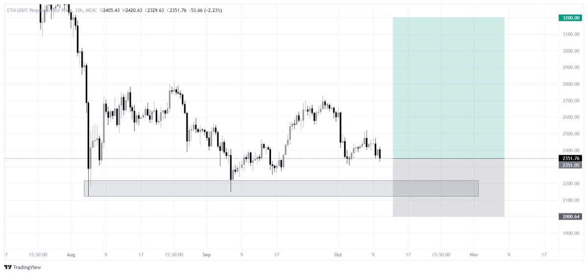 VeraxTrade tweet media
