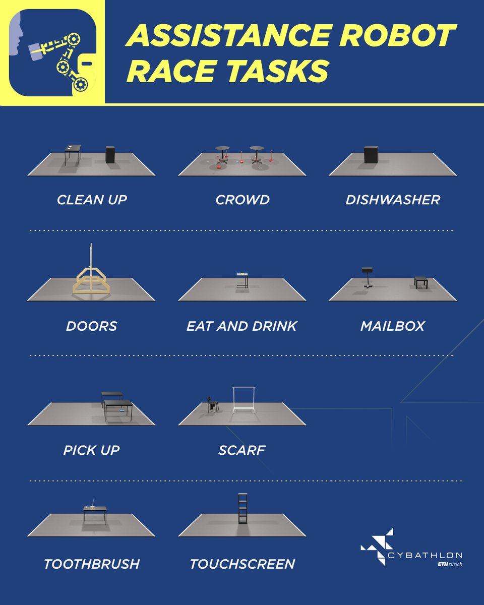 cybathlon's tweet image. 🤖 These are the tasks our Assistance Robots will have to face at CYBATHLON 2024
Do you want to see our pilots in action? There’s still time to get your tickets: cybathlon.com 
#CYBATHLON2024 #AssistiveTechnology #AssistanceRobot @maxonglobal