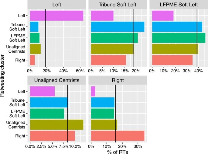 Dr David Jeffery (@drdavidjeffery) on Twitter photo 'Divisions within the British Parliamentary Labour Party under Keir Starmer' (also open) w/<a href="/AndrewCrines/">Dr Andrew S. Roe-Crines</a> & Tim Heppell was an interesting methodological challenge but quite innovative & provided a new way to measure intra-party groupings link.springer.com/article/10.105… 'Divisions within the British Parliamentary Labour Party under Keir Starmer' (also open) w/<a href="/AndrewCrines/">Dr Andrew S. Roe-Crines</a> & Tim Heppell was an interesting methodological challenge but quite innovative & provided a new way to measure intra-party groupings link.springer.com/article/10.105…