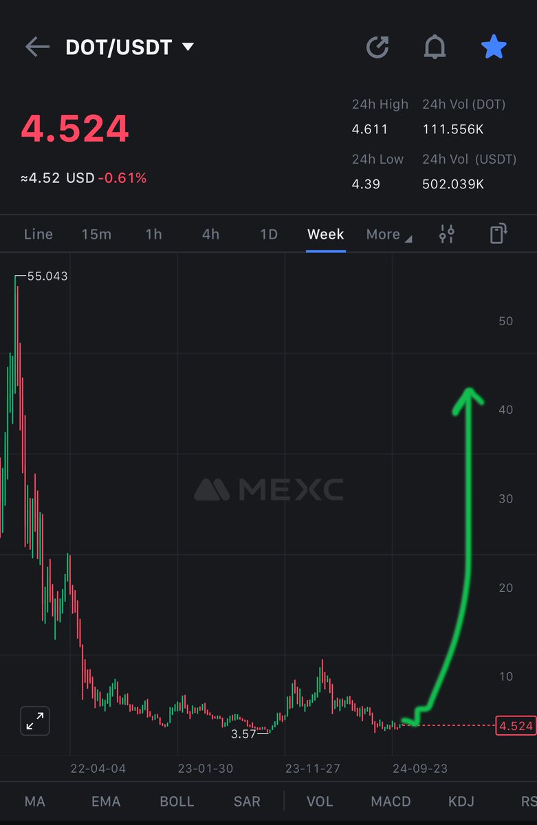 The Dots tweet media