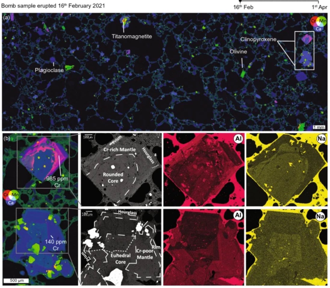 The latest research led by the fabulous <a href="/Alice_cpx/">Alice</a> is just out in #ContribMinP 
😍 superb work on #clinopyroxene to unravel #magma processes driving the onset, evolution &amp; termination of the 2021 paroxysms at Mt Etna, Sicily 🌋
#UQmagmateam <a href="/UQ_News/">UQ News</a> #INGV
link.springer.com/article/10.100…