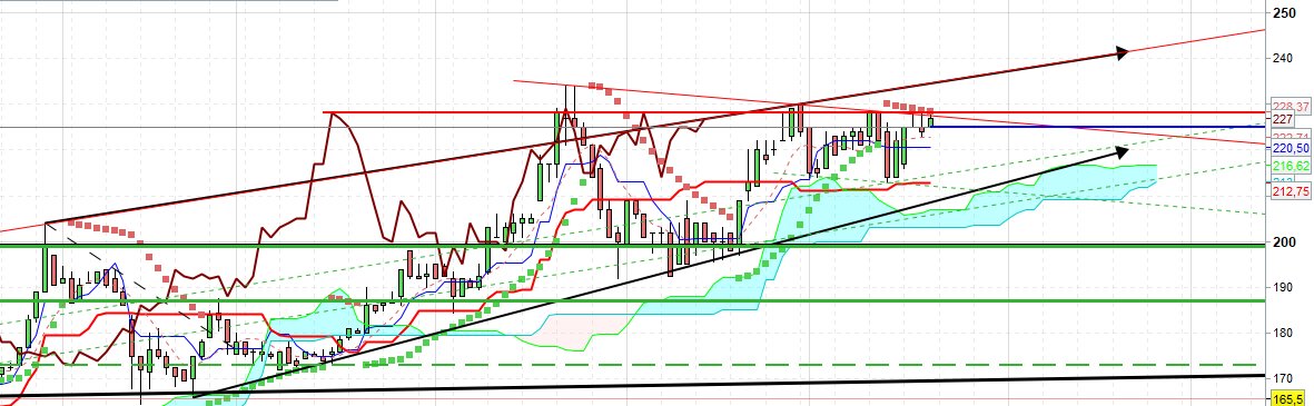 Jerome31_FR's tweet image. Sidetrade $ALBFR notre pépite francaise à l&apos;international. #O2C Order to cash #IA 
Un petit effort et on éclate l&apos;ATH.