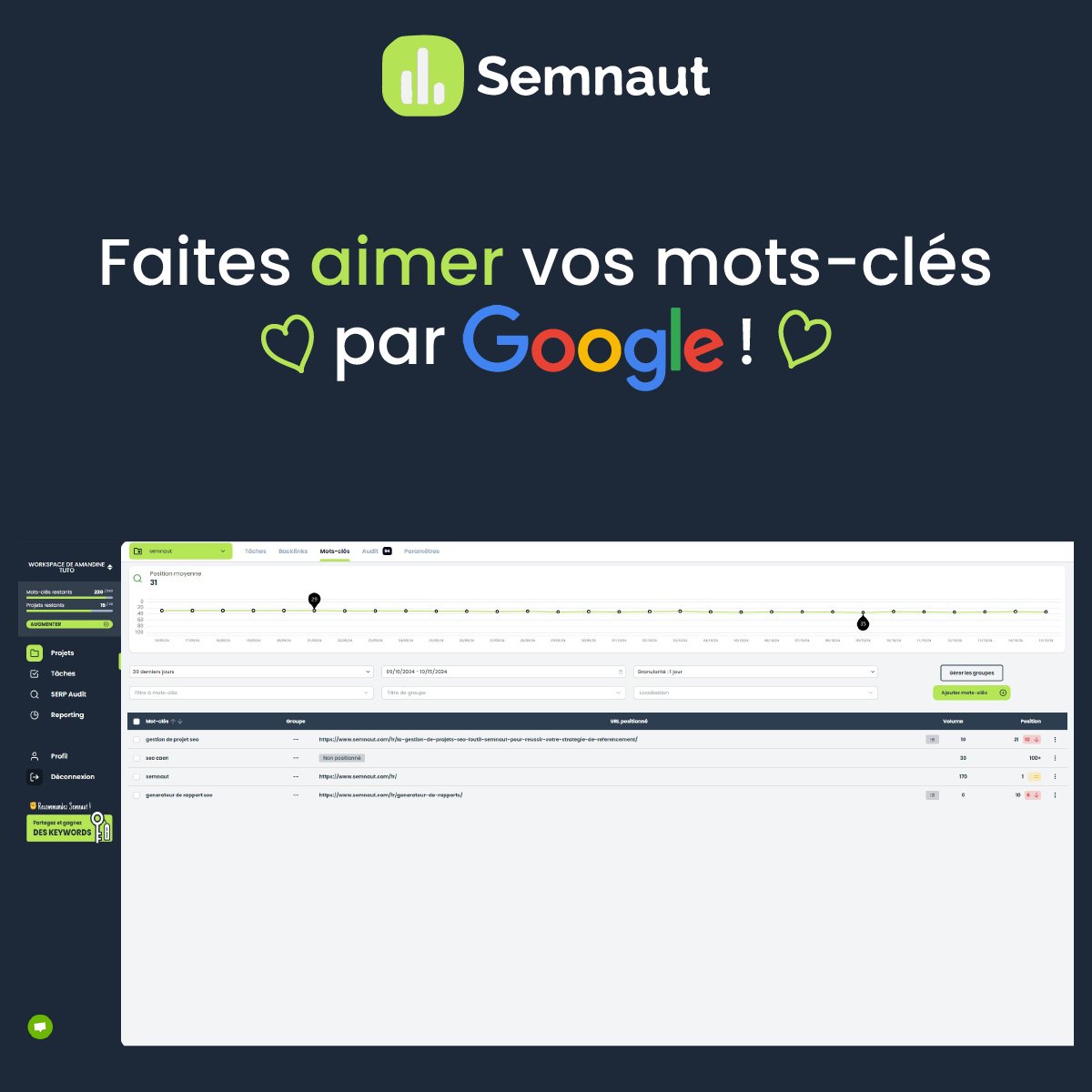 Faites en sorte que Google aime vos mots-clés ! ❤️

Le suivi des mots-clés est essentiel pour votre stratégie SEO. Il ne s’agit pas seulement de choisir des mots-clés, mais de comprendre comment ils performent et comment Google les perçoit.

Alors, comment pouvez-vous optimiser