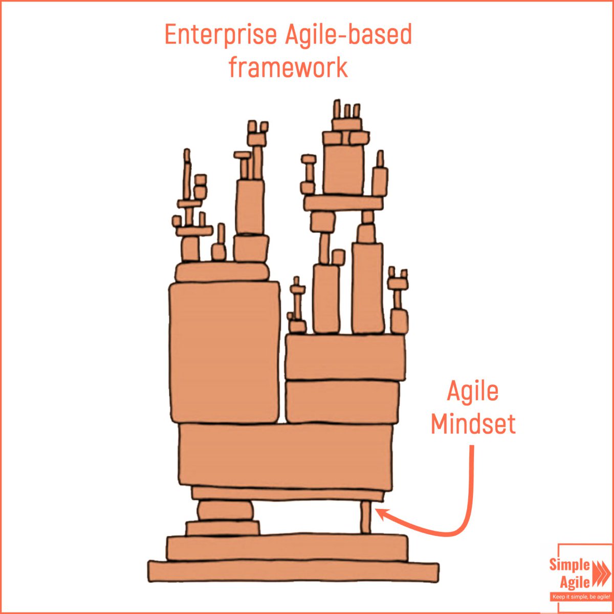 simple_agile's tweet image. All you wanted to know about the relations between enterprise Agile-based framework and Agile mindset.