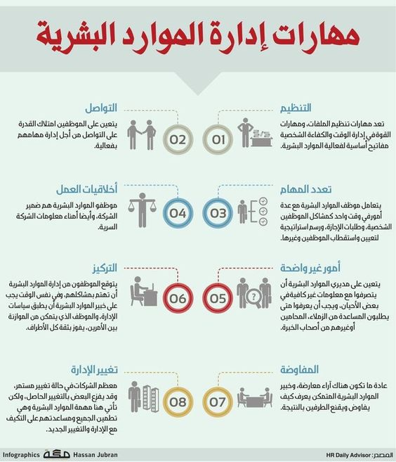 مهارات ادارة الموارد البشرية