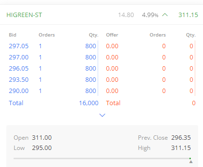 singh_gauravs's tweet photo. #HiGreen - gire hue market main utha hua stock hamesha gem stock hi hota hai --> 5% UC
Check below for 👇👇
Fair Value for Hi Green Carbon - FY25-26
Target Price -- ₹ 363 -400 ( 1.8x from CMP )
Follow me for Fair Value Analysis of #SMEStocks #SMEs #Stocks #IPO https://t.co/Y4g1uOa7rD