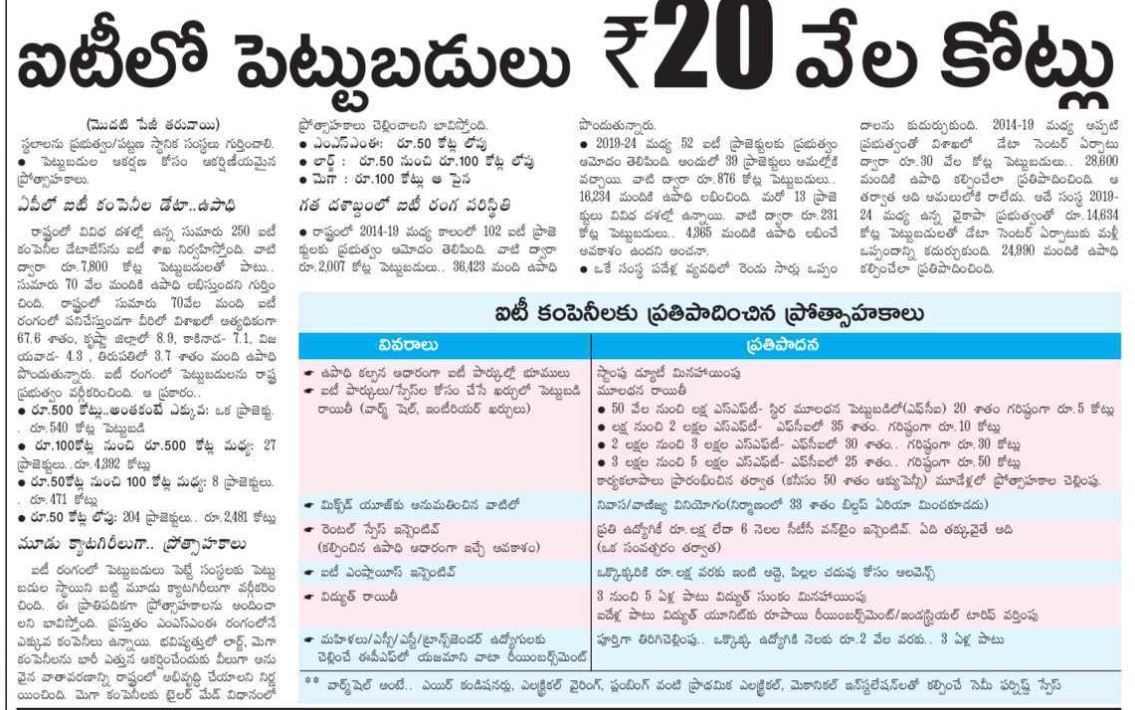 andhrudu12's tweet photo. #APITpolicy: ఐటీలో పెట్టుబడులు రూ.20 వేల కోట్లు
2 లక్షల మందికి ఉపాధి లక్ష్యం
ఈ రంగం సుస్థిర అభివృద్ధికి ప్రణాళిక
మెగా కంపెనీలకు టైలర్ మేడ్గా ప్రోత్సాహకాలు
2024-29 మధ్య అమలులో ఉండేలా నిబంధనలు
#NaraLokesh #ITPolicy and #ElectronicsPolicy #Data Center Policy https://t.co/BJ7LYsvHun