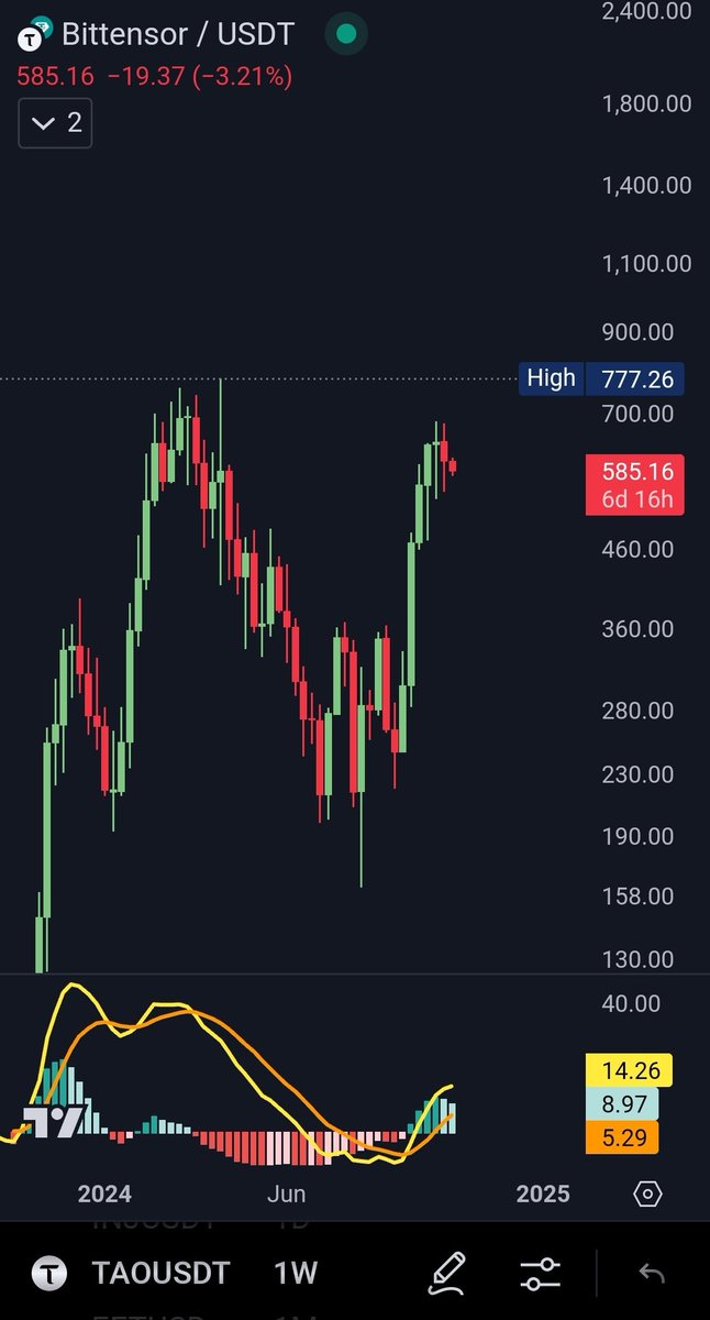 seth_fin's tweet image. $TAO looks 🔥 prepared to make new ATH. 🚀