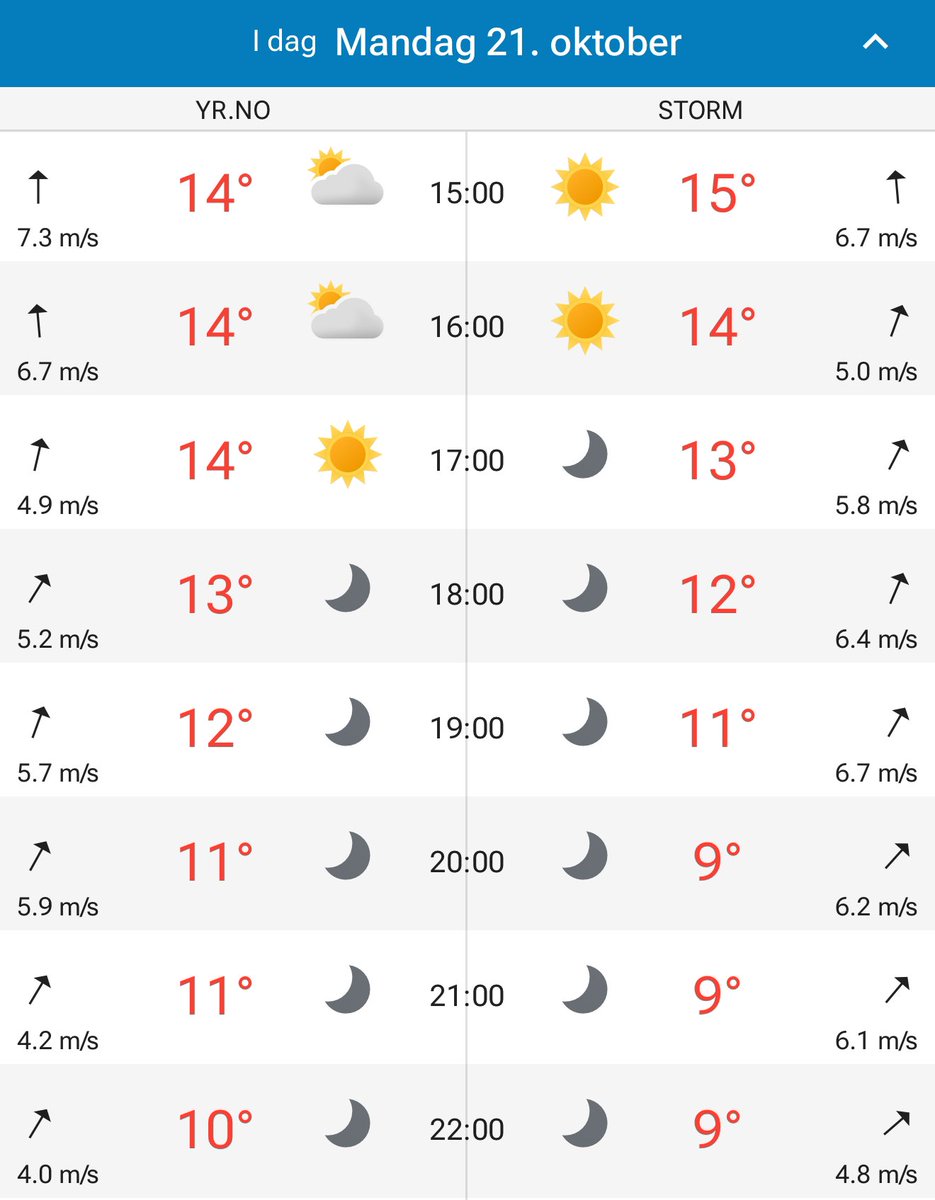 8 timer igjen.. ⏳

Nydelig høstvær, seriemestertittel i potten og Norges råeste stadionstemning! 

Totalt antall solgte 📈 6561
<a href="/oestblokka/">Østblokka</a> 🔥 3553
Bortefeltet 148

Vi ses på Oslo øst 🫵🏼