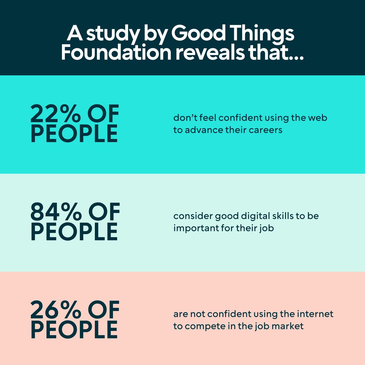 Institute of Coding (@iocoding) on Twitter photo A new study by <a href="/GoodThingsFdn/">Good Things Foundation</a> has revealed some interesting stats about the way Brits feel about tech skills π Are you struggling to find people to fill the digital roles you're advertising? Get in touch with us and let's work together: buff.ly/4eJrdkH #digitalskills A new study by <a href="/GoodThingsFdn/">Good Things Foundation</a> has revealed some interesting stats about the way Brits feel about tech skills π Are you struggling to find people to fill the digital roles you're advertising? Get in touch with us and let's work together: buff.ly/4eJrdkH #digitalskills