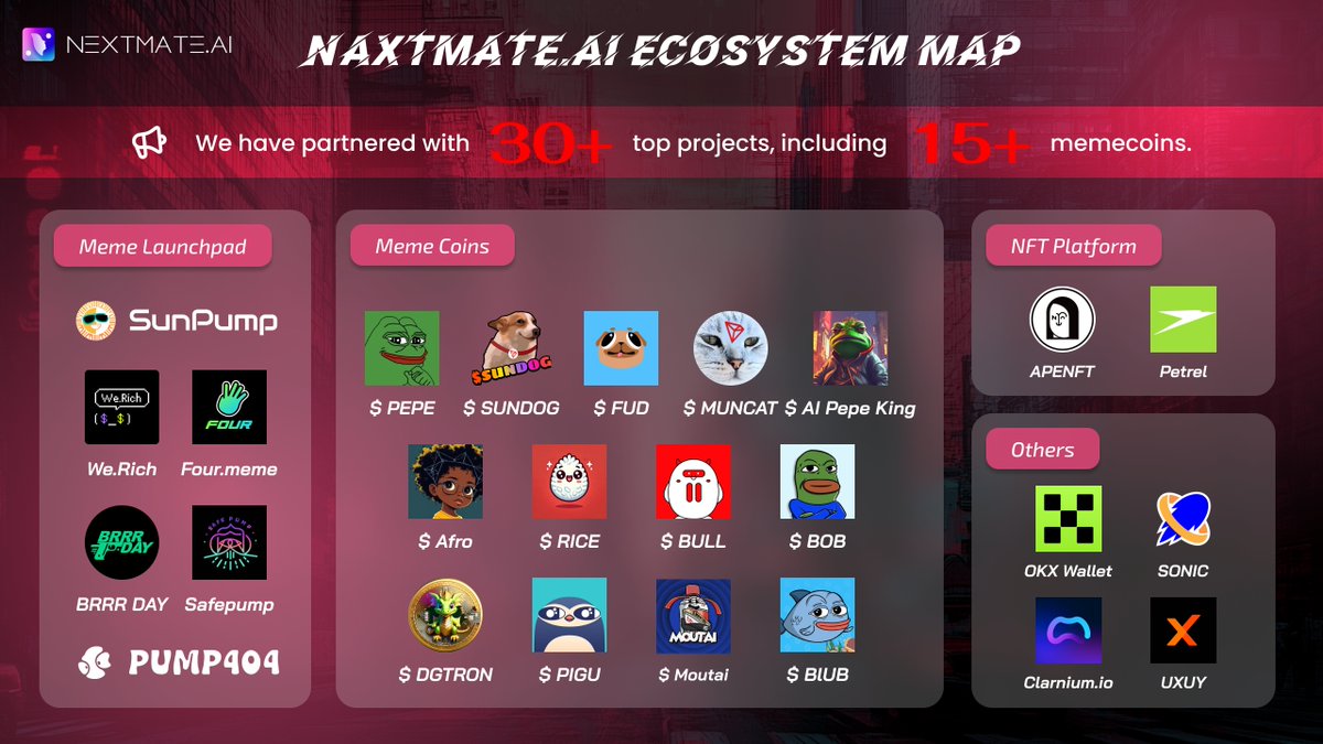 nextmate_fun's tweet photo. 🥳#NextmateAI Ecosystem is exploding! 💥 We’re thrilled to announce partnerships with 30+ top projects, including 15+ memecoins! 🎉 From meme launchpads to NFT platforms, to bring you the future of memes and AI.🚀

✅Meme Launchpad: @sunpumpmeme, @WeRich_, @four_meme_,@pump404, @brrr_day @safepump_meme and more!
✅Memecoins: @pepecoineth, @SUNDOG_TRX, @fudthepug, @MUNCAT_TRX, @AfroTokenSUN @AIPepeKing @TronRice @TRXTronBull @BobEthToken @OfficialDGTRON @Piguworld @Moutai_Sol @blubsui, and others!
✅NFT Platforms: @apenftorg, @petrel_club
✅Others: @okxweb3, @SonicSVM, @uxuycom @clarnium_io 

💥Ready to take over the future? Dive into our ecosystem now!🔥