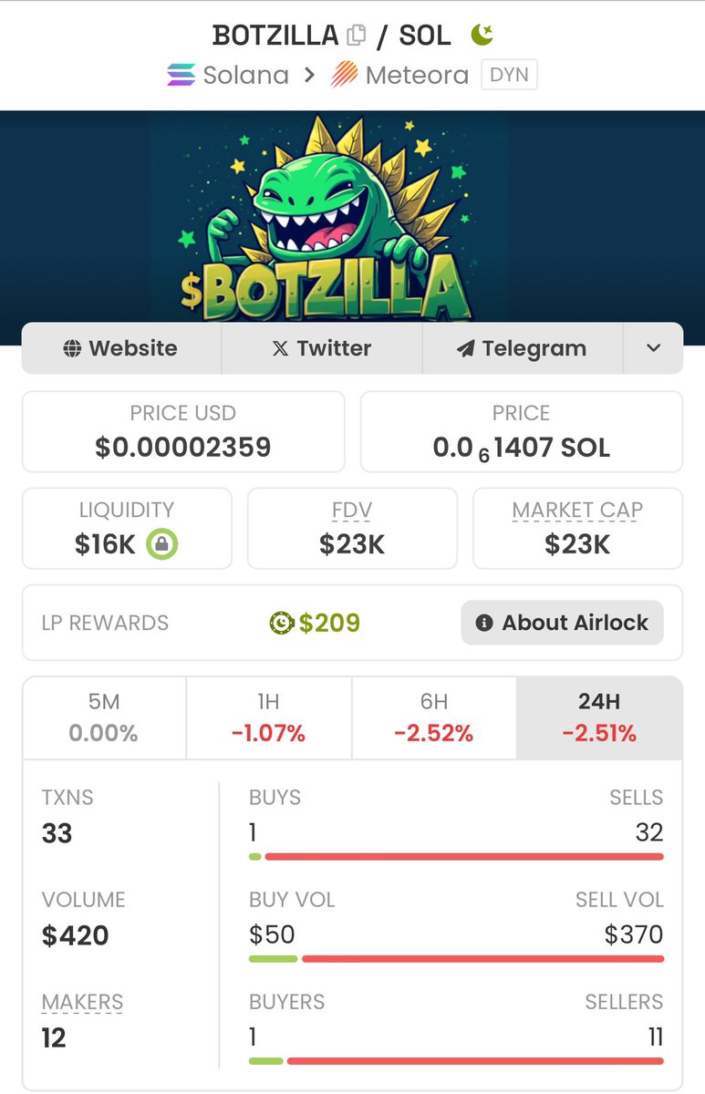 BotzillaCoin's tweet image. 💥 Can $BOTZILLA go lower? 🤔

Remember, a Gotzilla robot has more strength than you think! 💪🔥 We’re just getting started! 🚀

How strong is your belief in $BOTZILLA? Let us know in the comments!👇 #crypto #DeFi #BOTZILLA #hodl #cryptotrading #altcoins #Solana