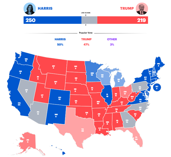 TheFocusGroups's tweet image. Who’s taking the lead? 📊 YouGov’s updated election heat map shows where each state stands in the 2024 race for the White House. Check in every Monday for the latest electoral trends! 🔴🔵 #Election2024 #ElectoralVotes #MondayMap #OnlineSurveys 
🔗ow.ly/5RIw50TUP3z