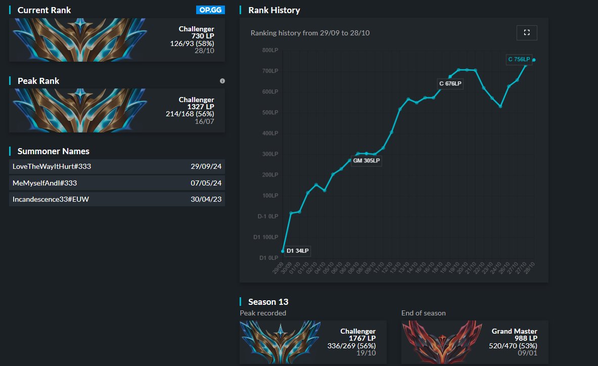 ZazeeLoL's tweet image. Still LFT! Would love a shot at a tryout.