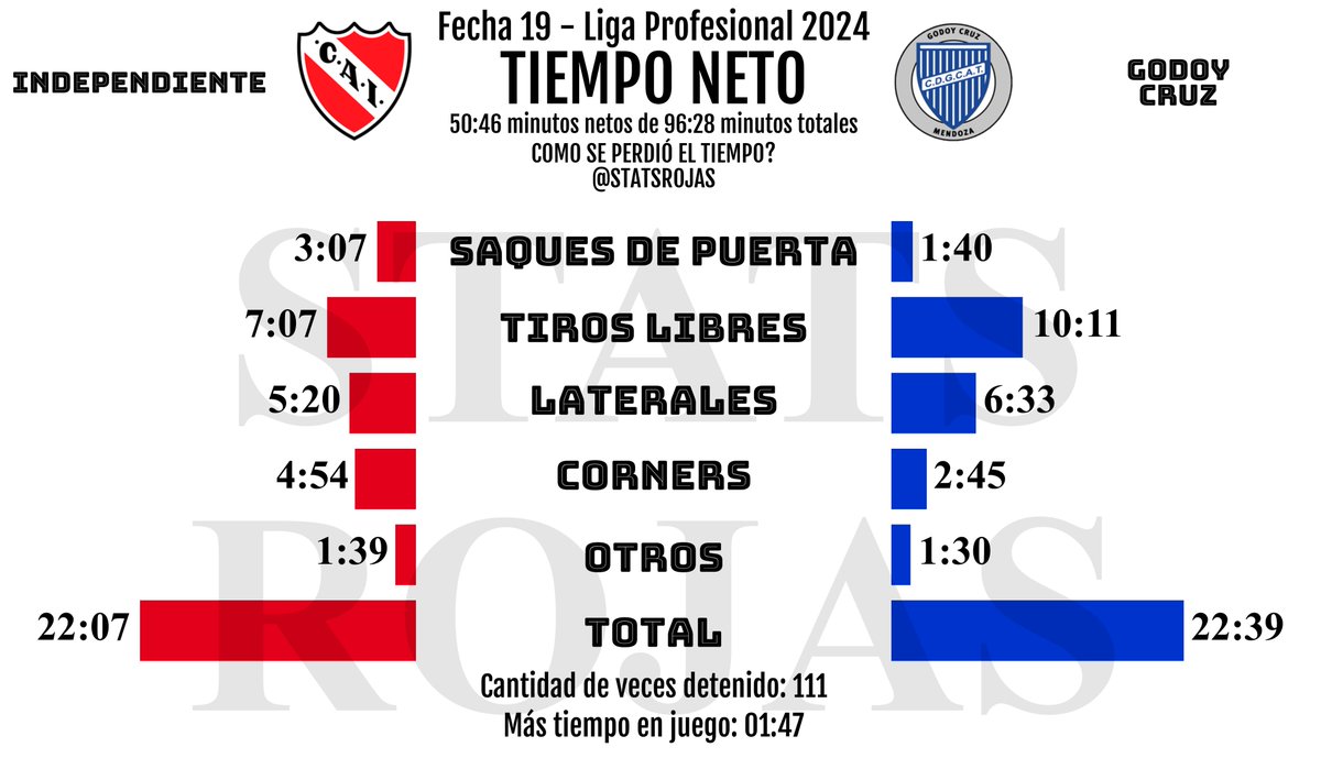 statsrojas tweet picture