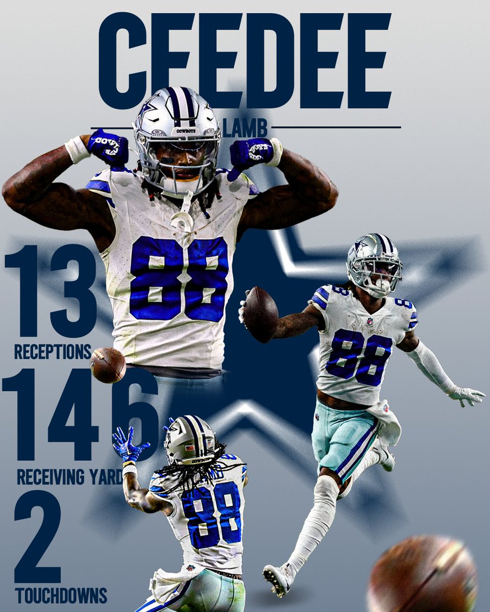 Ceedee Lamb had a season-high 143 receiving yards and 2 touchdowns in yesterday's 24-30 loss to the #49ers. Lamb continues to shine year after year despite the #Cowboys struggles.

#NFL 
#SMUAPSM2310
