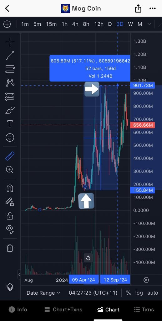 yourfriendSOMMI's tweet photo. @MustStopMurad $MOG is on both PulseChain and Ethereum.

I love both of them.

Truly a masterpiece https://t.co/EeqJQky49I