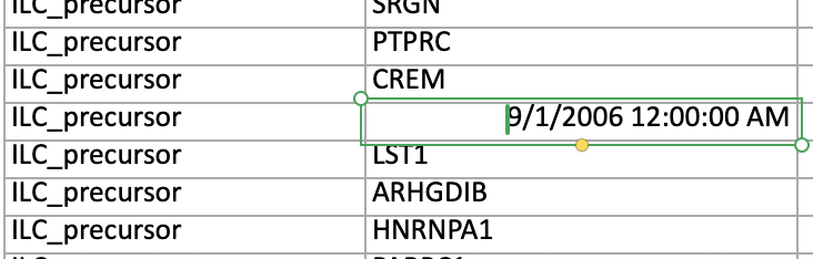 The dreaded gene name turns date in Excel strikes again (in a published paper!).. this happens because SEPT1 (Septin 1) is interpreted as September 1st by Excel's automatic date formatting.
