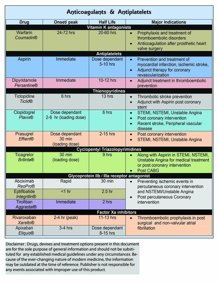 MoreXGrok's tweet photo. Anticoagulants pocket cards. https://t.co/Vkl0ohtULp
